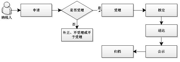 对纳税人变更纳税定额的核准.jpg 对纳税人变更纳税定额的核准.jpg