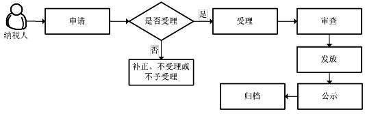 对采取实际利润额预缴以外的其他企业所得税预缴方式的核定.jpg 对采取实际利润额预缴以外的其他企业所得税预缴方式的核定.jpg