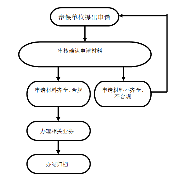 社会保险缴费申报与变更.png 社会保险缴费申报与变更.png