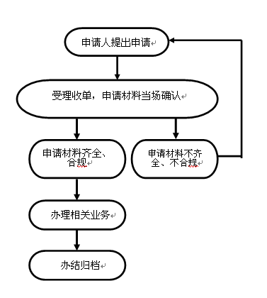 供养亲属抚恤金申领.png 供养亲属抚恤金申领.png