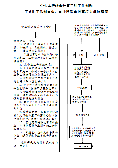 企业实行不定时工作制和综合计算工时工作制审批.png 企业实行不定时工作制和综合计算工时工作制审批.png